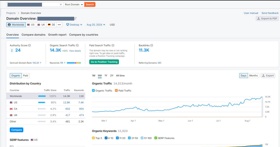 Ranked over 650 keywords in top 10 position for a tour company.