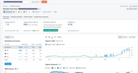 Increased monthly 893 organic traffic for a local plumbing company in the United Kingdom.