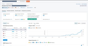 It's one of our live project too. Our team is working for last 45 days on this project and the traffic is growing.