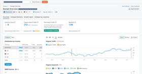 This one is on-going project and working for last two months. Our team already improving the site's performance.