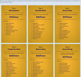 Complete Pricing Tiers