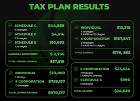 Tax Plan Sample Results