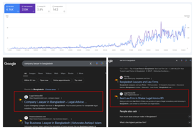 Law Firm SEO Success