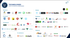 DIPROTECH also has a rich experience background in the field of developing Web system, Mobile App, and AI.

