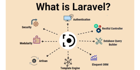What is Laravel? 