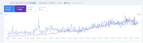 Australia Online Petstore SEO performance in 16 month