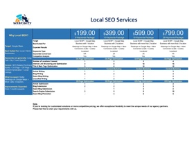 Local Search Engine Optimization