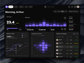 Advanced campaign management dashboard offering detailed insights, traffic analysis, and revenue tracking in an intuitive, modern UI.