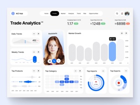 Clean and modern dashboard design in Figma showcasing data analytics with interactive charts, market trends, and key performance indicators.