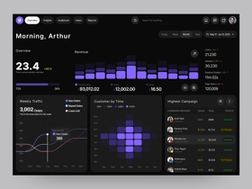 Modern dashboard design in Figma showcasing revenue, traffic, and customer data with interactive charts and detailed performance insights.