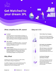 3PeeL Matchmaking Services.