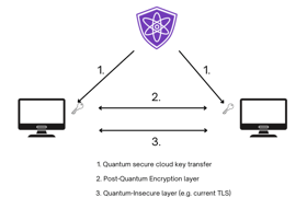 ExeQuantum TLS Layer