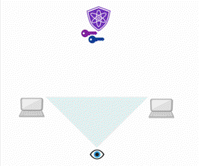 ExeQuantum Key Exchange