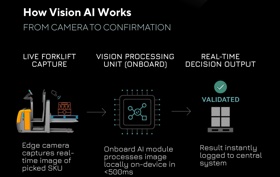 Visual breakdown of AutoBiscuit’s Vision AI workflow from forklift-mounted image capture to real-time pick validation and system sync.