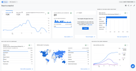 We conduct best Keyword search as per the your business niche to get higher search ranking and traffic. Also we do competitor analysis to as per niche