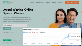 Content marketing and SEO strategy development for SpanishVIP over a 3-year period.