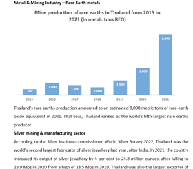 Metal Industry Analysis