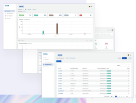 Order Monitoring System (OMS)
