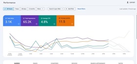 Ranked keywords & drove 38.2K+ clicks for Spectrum Rebate in 28 days with SEO strategies that boosted visibility, traffic & search performance.