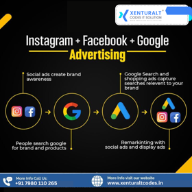 At Xenturalt Codes, we deliver innovative and result-driven solutions in web development, mobile app development, and custom software. Our expert team