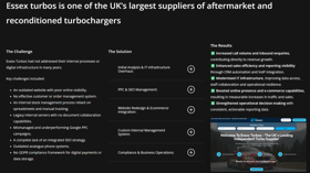 This was a 3-year project helping improve internal systems and custom development of a CRM system, paired with VoIP telecoms and updated PPC and SEO. 