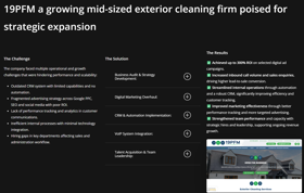 This was a short 8-month project updating CRM system integrated with automation to increase efficiency, alongside new advertising strategies