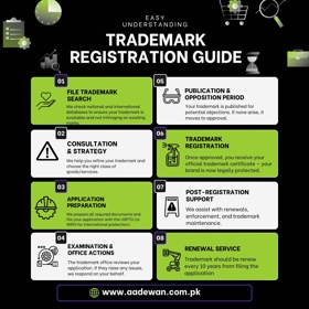 Choose a Unique Name & Logo
Pick a distinctive brand name, slogan, and logo that sets you apart. Avoid generic or overly descriptive terms.