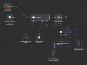 AI N8N Automation with AI Agent