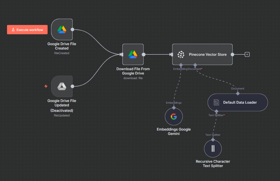 AI N8N Automation with Vector DB Pinecone