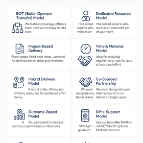 This image showcases RAANU’s flexible pricing and engagement models, including BOT, Dedicated Resources, Hybrid Delivery, and Outcome-Based options.