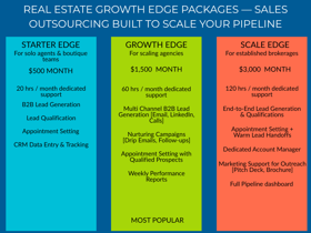 “SmartEdge boosted a Manila brokerage with steady B2B leads, 25% more appointments, and 30% more deals in 6 months.”
