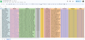Professional data entry and lead tracking in Google Sheets and Excel ensuring precise customer database management.