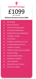 Gold SEO Package