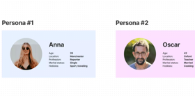 To understand the client, you need to place yourself in his shoes. We create the proto-personas, each of which has its scenario