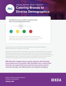 Catering Brands to Diverse Demographics