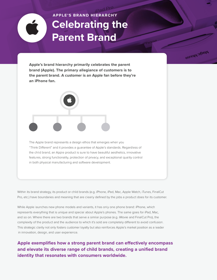 Celebrating the Parent Brand