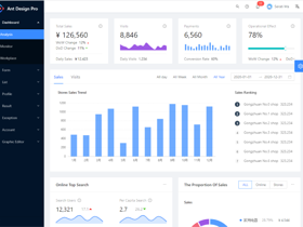 Dashboard with Analytics