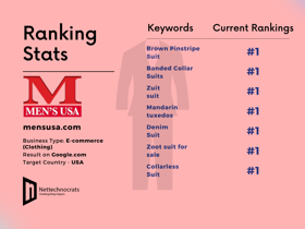 SEO for a Clothing brand in USA 