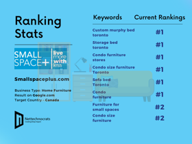 SEO for Furniture Store 