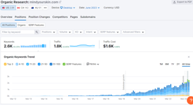 Plastic Surgery website SEO. The website is now ranking for keywrds like BOTOX & almost every local keyword.