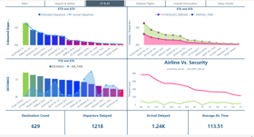 Airline ET & AT Analysis With Dashboard and Detail Information. 

Sample URL : https://shorturl.at/cenr8
