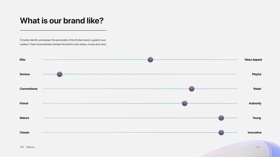 Vision statement slide 