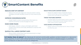 MMG MarketPage SMART CONTENT Benefits:  Reduce Cost of Content, Rank More Pages, Improve Conversion Rates, Quickly Fill Large Content Gaps