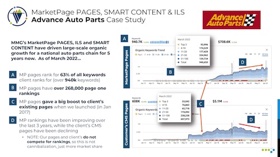 MMG’s MarketPage PAGES, ILS and SMART CONTENT have driven large-scale organic growth for a Advance Auto Parts since 2016+.  60%+ all Organic Traffic.