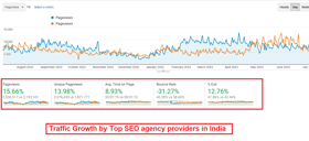 SEO for Online Jewelry Store