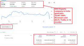 SEO for Ecommerce Website