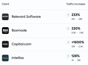Our detailed case studies show how we increase website rankings and traffic through link building
