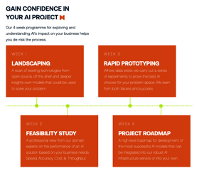 Timetable for a typical AAII programme