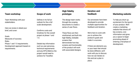 Kickstart delivery flow