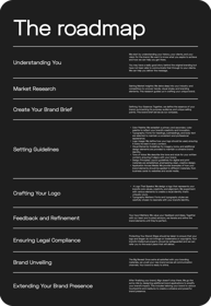 We provide a full brand solution through our 3-phase process: Strategy, design and development